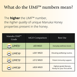 Manuka Honey UMF5+ Sachets-12 pack